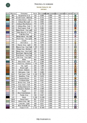 Картина со стразами, 40 x 50, DI-RUS021