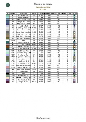 Картина со стразами, 40 x 50, DI-RUS020